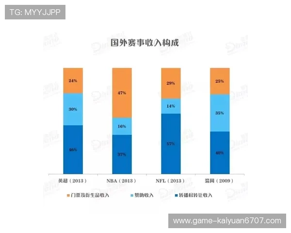 赛搏体育:推动体育产业数字化转型,助力体育经济快速发展 赛搏体育:推动体育产业数字化转型,助力体育经济快速发展