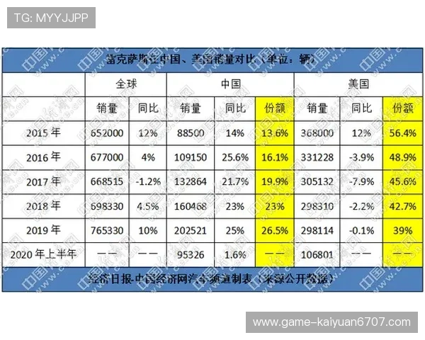 易胜博公司在行业中的竞争优势与市场份额提升策略